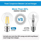 B22 LED Bayonet Filament Bulb, 8W(69W Equivalent), 950LM, Warm White 2700K, A60 Vintage Clear Glass Globe Energy Saving Light Bulbs, Non-Dimmable, Pack of 6