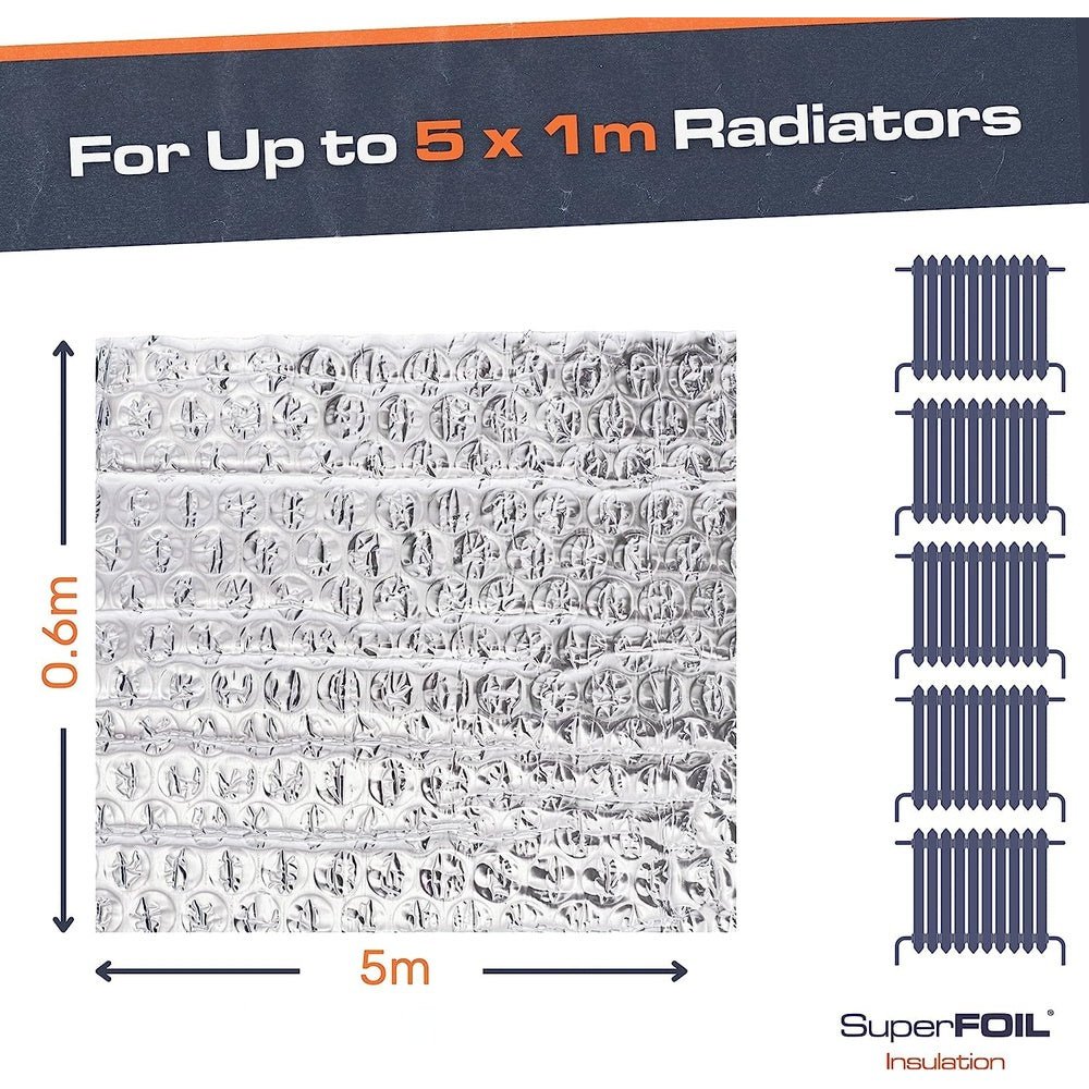 Radiator Reflective Foil DIY Radpack 0.6M X 5M - Includes Adhesive Pads - Radiator Reflector Foil Insulation - Reflective Foil to Put behind Radiators Clear Store