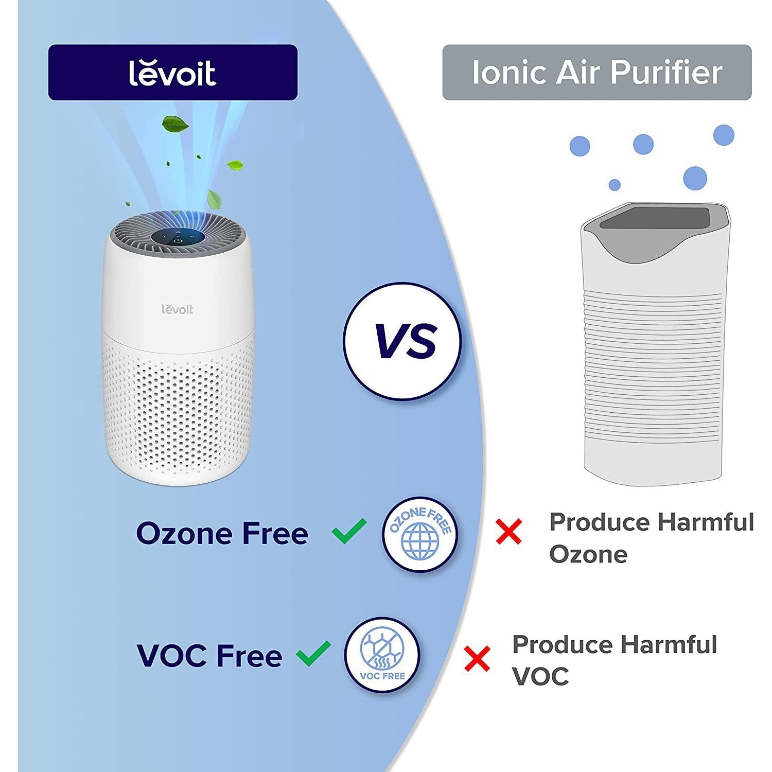 Air Purifier for Home Bedroom Clear Store