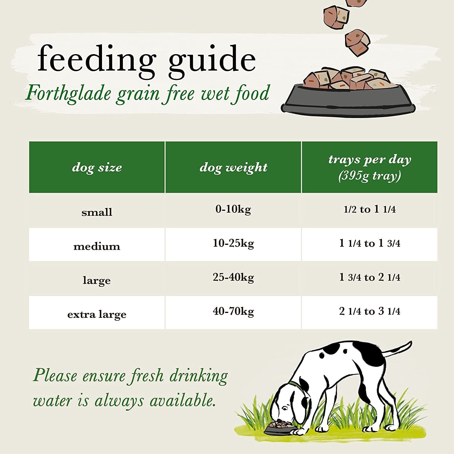 Complete Wet Dog Food,12 X 395g Trays,Turkey, Lamb & Duck Clear Store