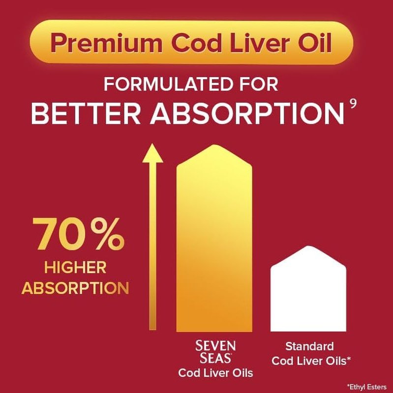 Cod Liver Oil Tablets with Omega-3, Fish Oil, One a Day, 4 Months Supply (120 Capsules), EPA & DHA, with High Strength Vitamin D & A