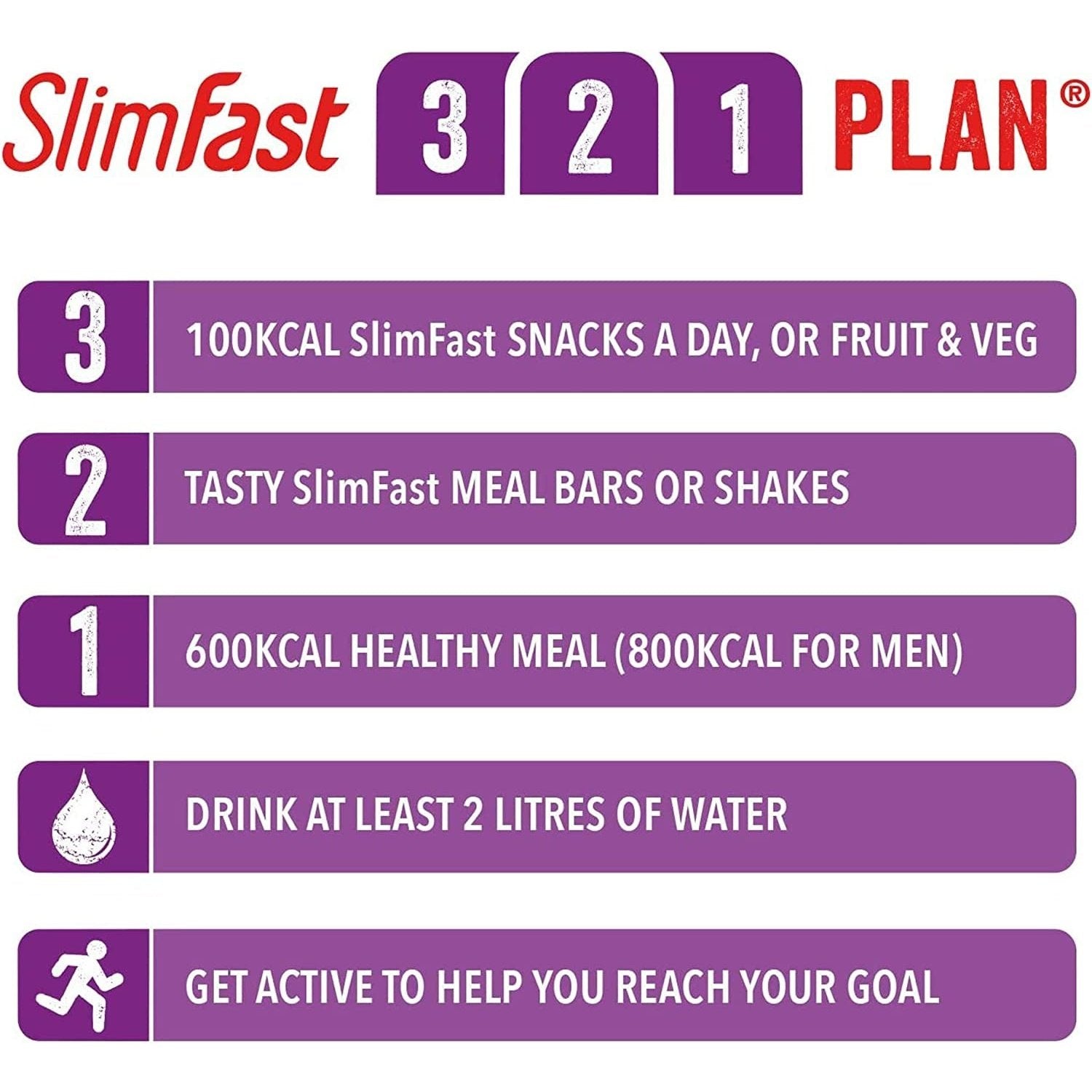 Slimfast Ready to Drink Shake, Balanced Shake with Vitamins and Minerals, No Sugar, Banana Flavour, 6 X 325ml Clear Store