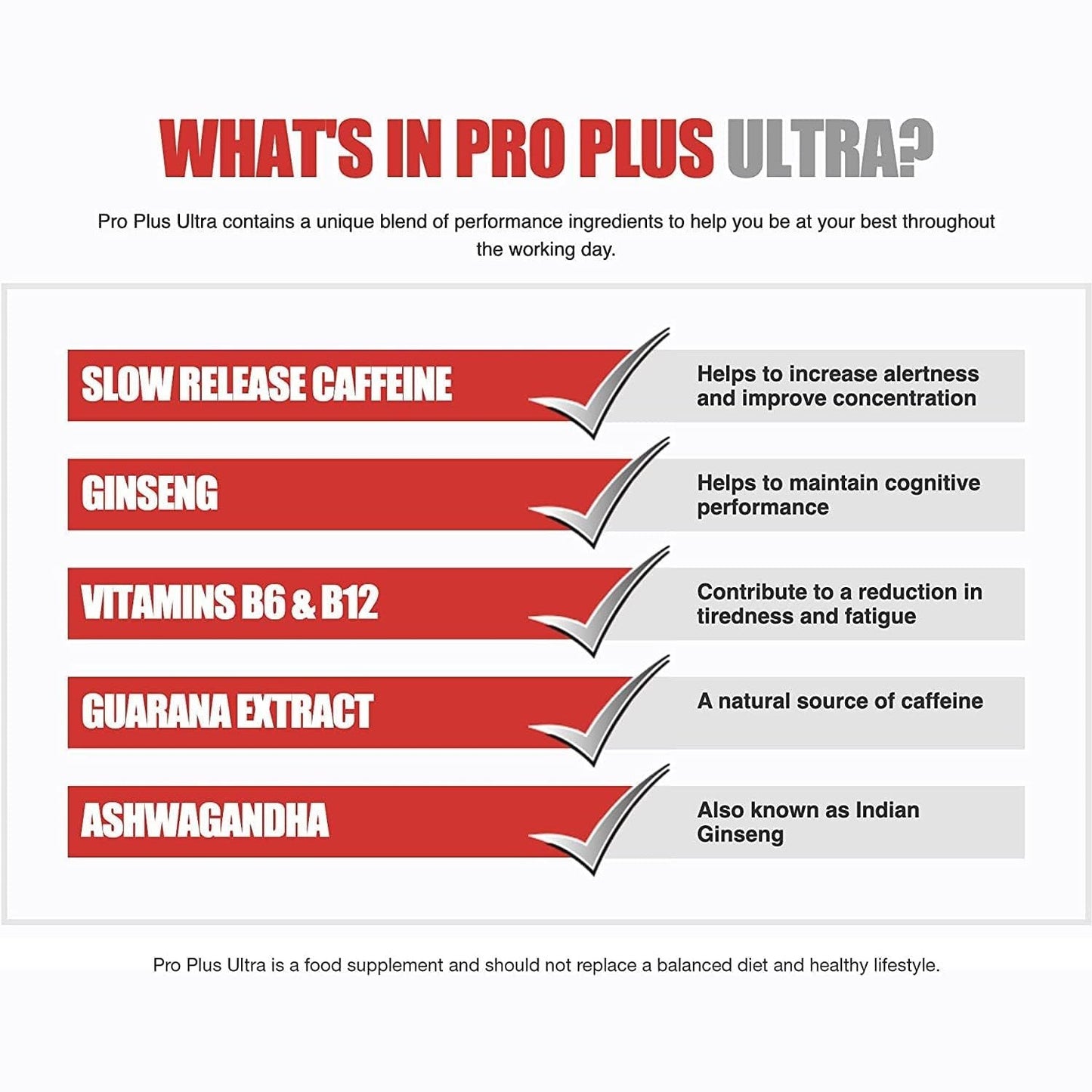 Pro plus Ultra Caffeine, Ginseng, Guarana, Ashwagandha and Vitamins B6 & B12 Capsules, Pack of 10