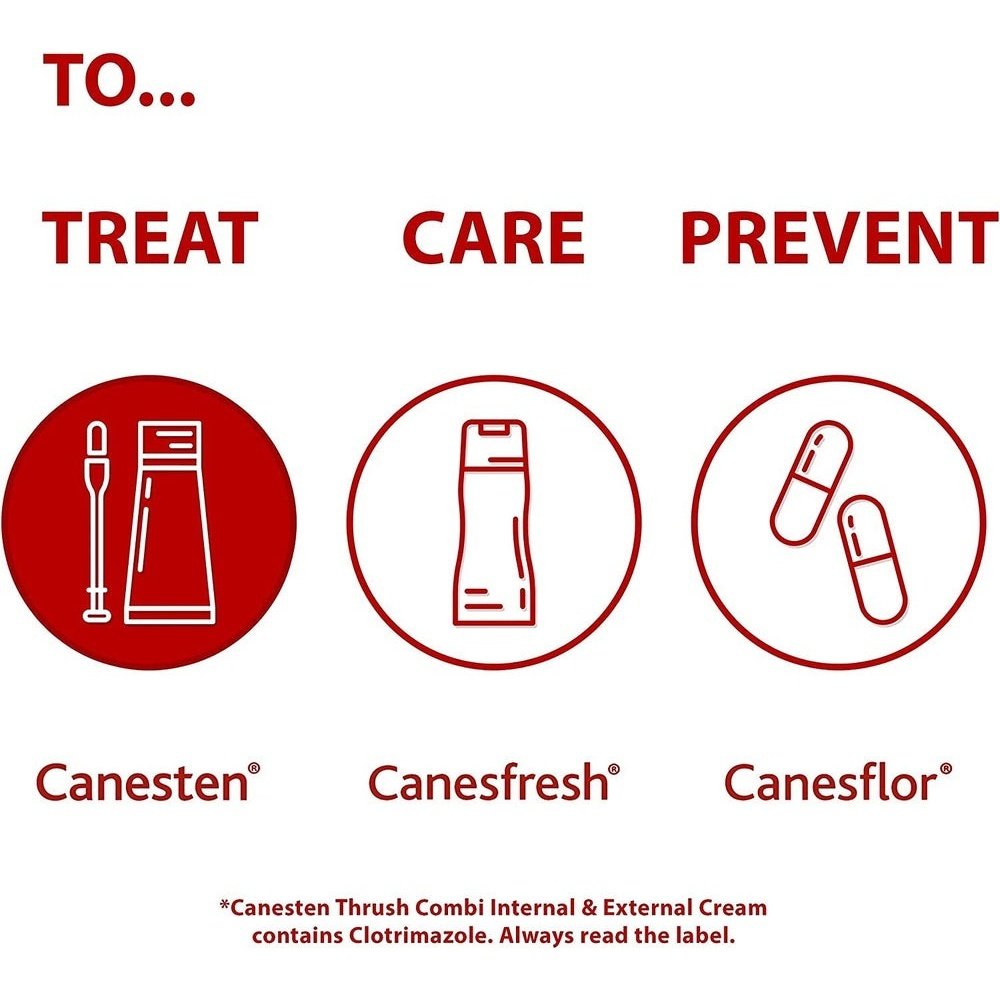 Canesten Cream for Thrush Treatment Clear Store