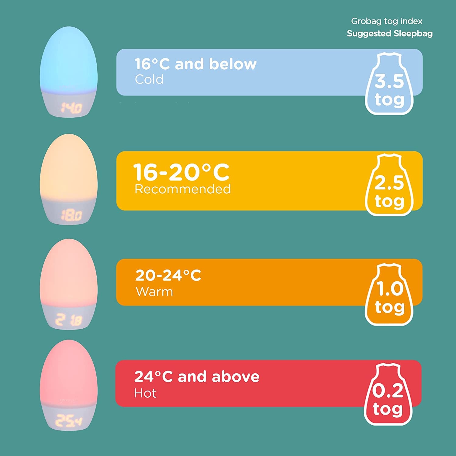 Digital Colour Changing Room Groegg2  Thermometer and Night Light, USB Powered Clear Store