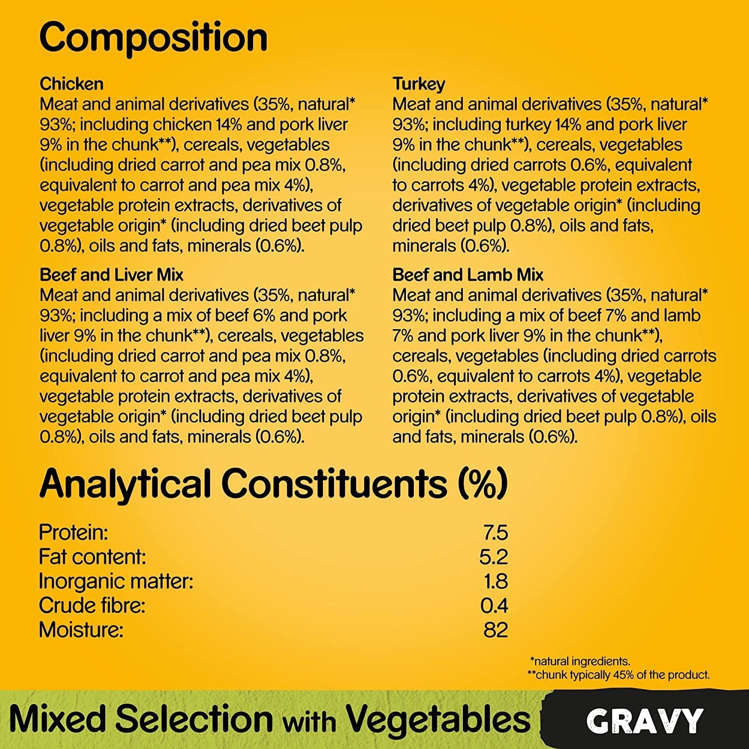 Mixed Selection in Gravy 40 Pouches, Adult Wet Dog Food, Megapack (40 X 100 G)