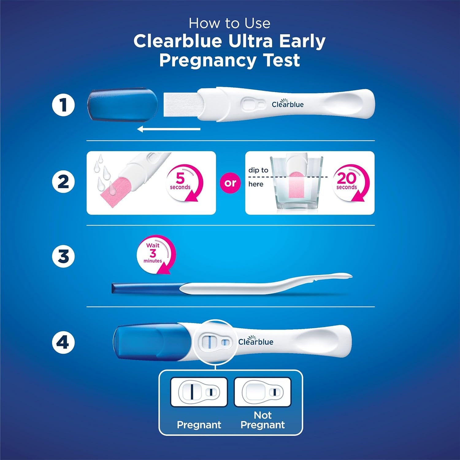 Pregnancy Test Ultra Early Triple-Check & Date Combo Pack, Results 6 Days Early (Visual Sticks) & Tells You How Many Weeks (Digital Stick), Kit of 3 Tests (1 Digital, 2 Visual)