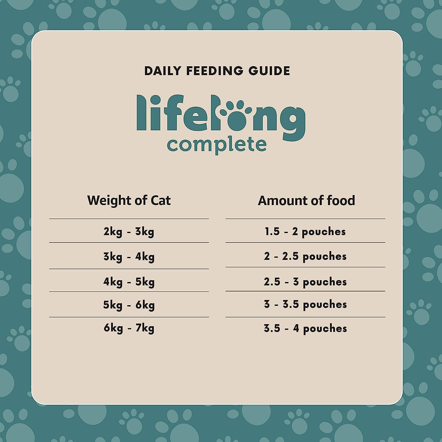 Brand -  Complete Food for Adult Cats, Fish Selection in Gravy, 4.8 Kg (48 Packs of 100G)